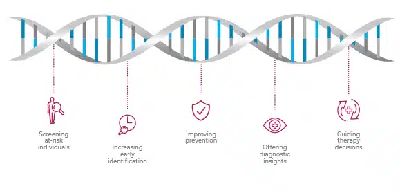 Product_ImagesDNA-Risk